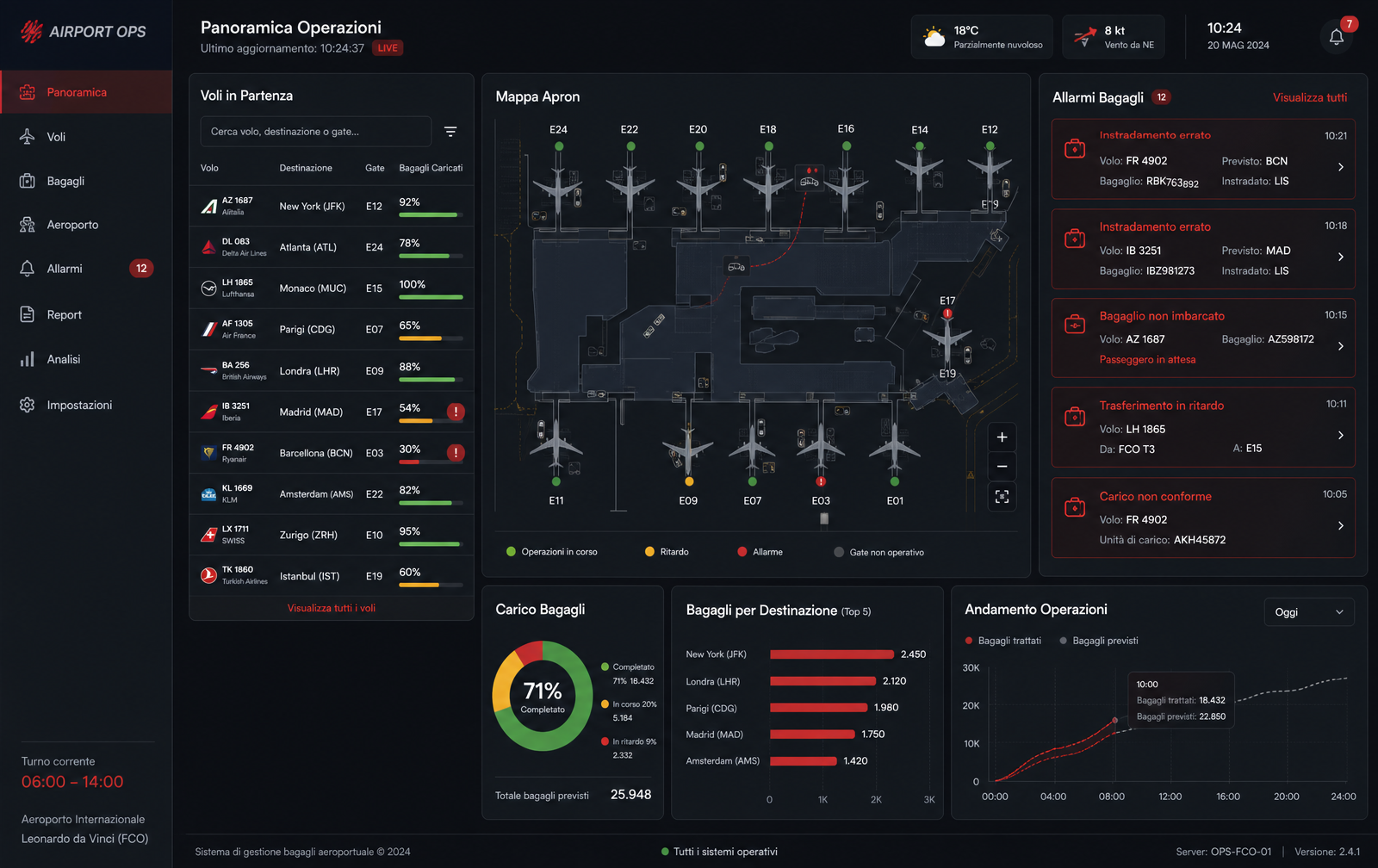 Dashboard operativa con mappa dello scalo, elenco voli e allarmi bagagli